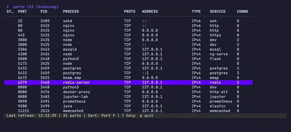 Selecting a process and pressing k sends SIGTERM, then SIGKILL when the process does not exit; the row disappears from the table.